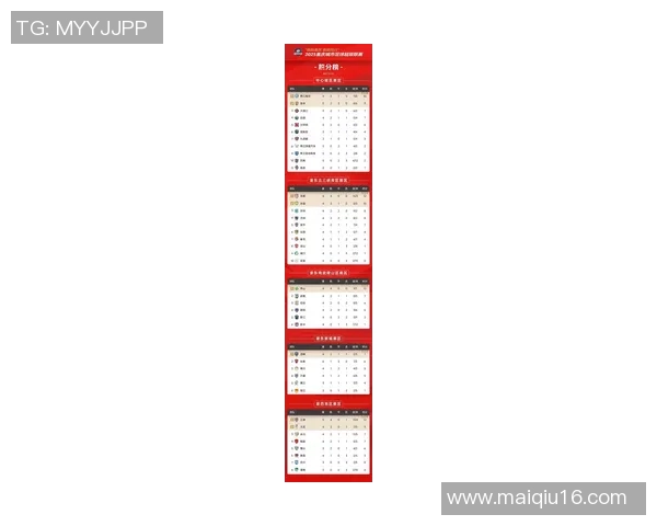 运动最新数据重庆羽毛球队在欧锦赛积分榜上以79分稳居第一展现强大实力