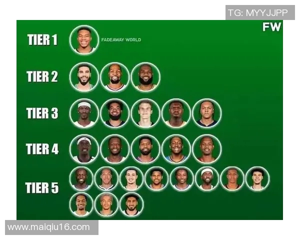 实时新闻权威发布篮球个人能力实力榜单揭示顶尖球员真实实力与潜力分析